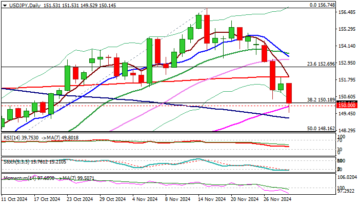 USD/JPY展望：在日本银行加息预期增强的情况下，关键的150支撑区出现裂缝